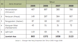 Statistik kes jenayah di malaysia 2020. Brainstorm By Mr Panda On Emaze