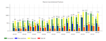 masimo corp nasdaq masi negative stock sentiment