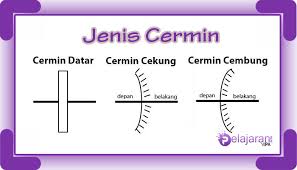 Dalam optik yang paling sederhana ialah cermin. Cermin Pengertian Jenis Rumus Dan Contoh Soal Dengan Penjelasan Terlengkap Ilmu Pengetahuan Alam Ipa