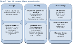 Examples include, among others, police officers, paid and volunteer firefighters The 21st Century Public Servant