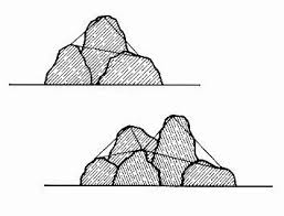 Rock Placement Triangulation Odd Number Grouping Japanese Garden Japanese Rock Garden Japanese Garden Design