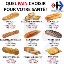 Pin On France Food 2019