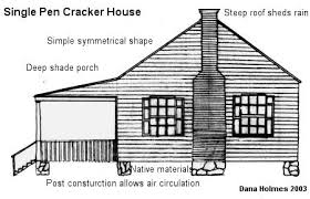 Typically, one cabin was used for cooking and dining, while the other was used as a private living space, such as a bedroom. Cracker Farmhouses 1840 1920 Old House Web