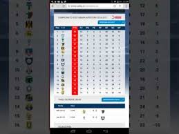 Tabla de goleadores primera b. Tabla De Posiciones Futbol Chileno Anfp Youtube