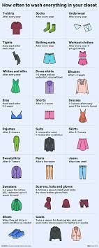 How Often Should You Really Wash Your Clothes Daily Infographic
