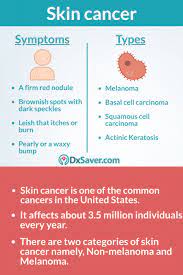 When a spot, wart or sore doesn't heal, even if it's painless, a doctor needs to check it. What Are The Types Of Skin Cancer More About Symptoms Treatment