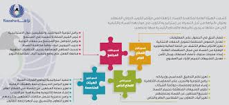 عجب رسمیه رسم زمونه رسول نجفیان. ÙØ¤ØªÙØ± Ø§ÙÙØ²Ø§ÙØ© ÙÙØ§Ø¬ÙØ© Ø§ÙÙØ³Ø§Ø¯ Ø¨Ø§ÙØªØ´Ø±ÙØ¹Ø§Øª ÙØ§ÙÙ ÙÙÙÙØ©