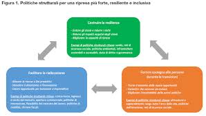 Le cause della crisi del ventinove sono da individuare essenzialmente in due fattori: V4z6fzqxygbwym