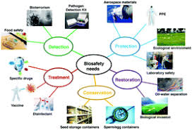 Biosafety Materials An Emerging New Research Direction Of Materials Science From The Covid 19 Outbreak Materials Chemistry Frontiers Rsc Publishing