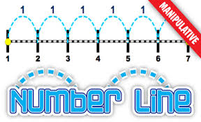Image result for images of the number line