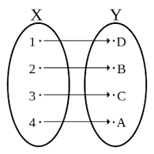Maybe you would like to learn more about one of these? Fungsi Matematika Wikipedia Bahasa Indonesia Ensiklopedia Bebas