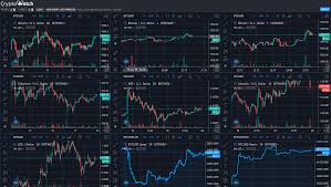 Multiple Crypto Charts In 1 Screen L33t Medium