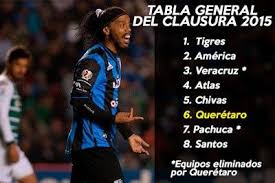 Pin De Poncholakisdiazvaldes En Liga Mx En 2020 Chivas Pachuca Liguilla Mx