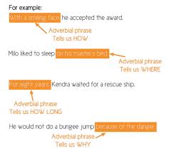 Klasse am sie beschreiben also eine tätigkeit oder handlung genauer. What Is An Adverbial Answered Twinkl Teaching Wiki