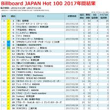 2017 ヒット 曲