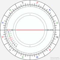 John F Kennedy Birth Chart John F Kennedy Birth Chart