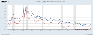 Mortgages Are Still Cheap July 2017 Edition Seeking Alpha