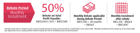 Hong leong bank bhd (hlb) and hong leong islamic bank bhd (hlisb) will be reducing the base rate (br) and islamic base rate (ibr) to 2.88 per cent from 3.38 per cent in line with bank negara malaysia's reduction in overnight policy rate (opr) by 50 basis points (bps). Promotion Personal Loan Financing I A New Beginning Campaign Hlb Exclusive Offer