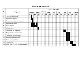 Jadwal penelitian no kegiatan penelitian mei juni juli agustus september oktober november 1 pengajuan judul 2 penyusunan proposal Doc Jadwal Penelitian No Kegiatan Tahun 2014 2015 Desember Ivan Ivan Academia Edu