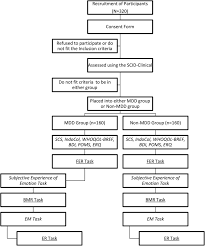 Find more malay words at wordhippo.com! Protocol For A Between Group Experimental Study Examining Cultural Differences In Emotion Processing Between Malay And Caucasian Adults With And Without Major Depressive Disorder Bmj Open