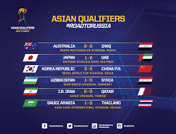Berikut dikongsikan live streaming antara malaysia vs indonesia kelayakan piala dunia 2022 beserta keputusan perlawanan yang dikemaskini secara langsung Carta Kedudukan Kelayakan Piala Dunia 2018