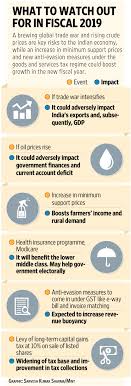What The New Fiscal Year Holds For Narendra Modi Government