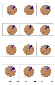 Use it to easily and quickly see the percent value for a fraction. Percent Contribution Of Each Fraction To The Total Soc Of Soil Samples Download Scientific Diagram
