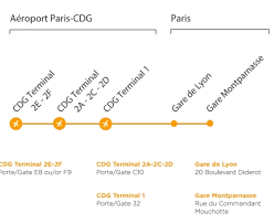 La empresa autorizada es travelex y cuenta con 23 oficinas. Charles De Gaulle Airport Oas Bus