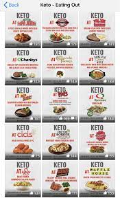 Keto Eating Out 2 Keto Fast Food Keto Restaurant Keto Diet For Beginners