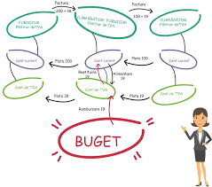 24/2000 privind normele de tehnica legislativa pentru elaborarea actelor ordonanta 23/2017 privind plata defalcata a tva sau split tva a fost publicat in monitorul oficial al. Senat Propunerile Privind Modificarea Sistemului Split Tva Retrimise La Comisia De Buget FinanÅ£e Cfnet Codfiscal Net Finante Taxe