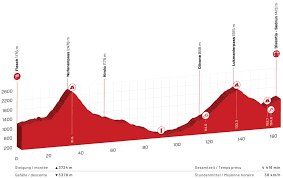El tour de suiza 2021 llevará a cabo su etapa 7 este sábado 12 de junio y se podrá ver en vivo por este medio o por cualquiera de los canales que se dispusieron en este artículo para se elección. Tour Suiza Recorrido Libro De Ruta Y Participantes Ciclo21