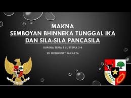Bhinneka tunggal ika original mix. Ppkn Makna Semboyan Bhinneka Tunggal Ika Dan Sila Sila Pancasila Kelas 3 Sd Youtube