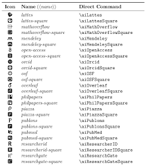 Enjoy my huge text character collection of special emoji for. Des Icones A L Infini Dans Latex La Bibliotex