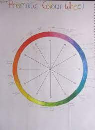 Grade 7 Waldorf Physics Block Colour Magnetism And Refraction Natural Suburbia Natuurkunde Magnetisme Sterrenkundige