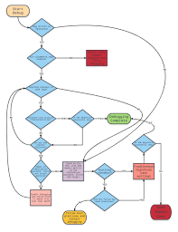 Debugging Your Aws Dms Migrations What To Do When Things Go