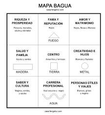 Como Colocar El Mapa Bagua Del Feng Shui Consejos Feng Shui Feng Shui Casa Feng Shui