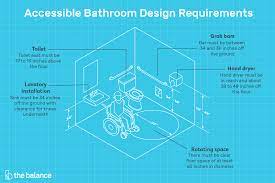 Ada Construction Guidelines For Accessible Bathrooms