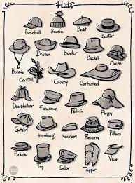 Pin By Marie Dietrich On Basic Art Tidbits Costume Fashion Design Drawings Fashion Drawing Sketches Fashion Vocabulary