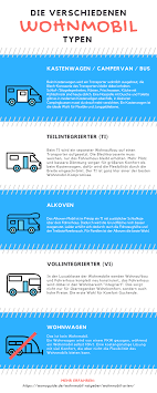 Unterschiedliche grundrisse helfen ihnen, das passende wohnmobil für. 6 Wohnmobil Arten Kastenwagen Alkoven Vollintegrierte Ti Wohnmobil Kastenwagen Wohnwagen