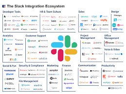 By bovice79 december 12, 2009. How To Turn Slack Into Your Enterprise Collaboration Hub Cprime Blog