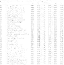 Image result for Geriatric Depression Scale