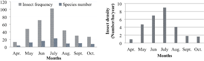 Small claws are used to attach themselves to the victims in bed. Damage Severity Of Wood Destroying Insects According To The Bevan Damage Classification System In Log Depots Of Northwest Turkey Scientific Reports