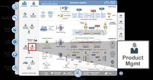 Product Management - Scaled Agile Framework