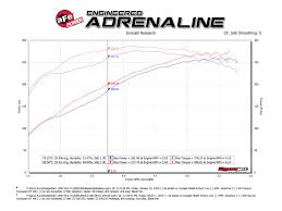 We did not find results for: Quantum Cold Air Intake System W Pro 5r Filter Afe Power