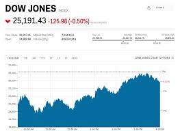 The Dow Dropped More Than 500 Points Before Erasing Most Of