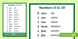 numbers 0 to 10 english arabic phonetic a4 display poster