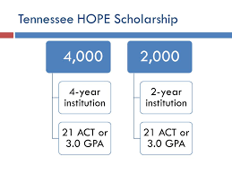 Tennessee Hope Scholarship Ppt Download