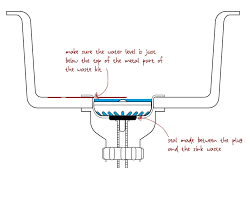The incoming water will replace the water in the trap and push it out of the outlet. Why Your Kitchen Sink Might Not Be Holding Water Taps Uk Blogtaps Uk Blog