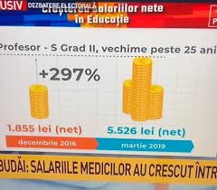 În ianuarie, creșterea promisă era de 25% însă. Salarii Profesori G4media Ro
