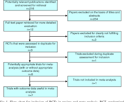 Figure 1 From Full Mouth Treatment Concepts For Chronic